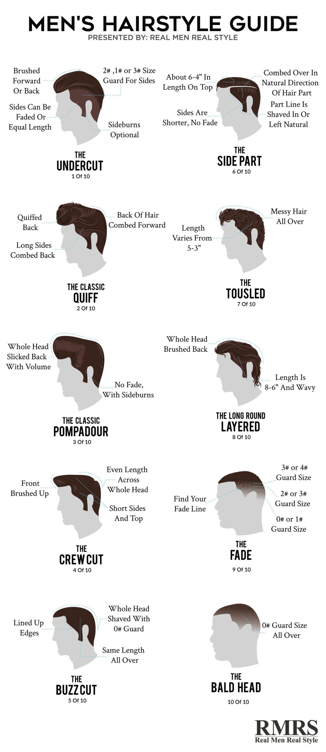 Men s Hairstyle Guide Infographic Hair Guide Real Men Real Style 