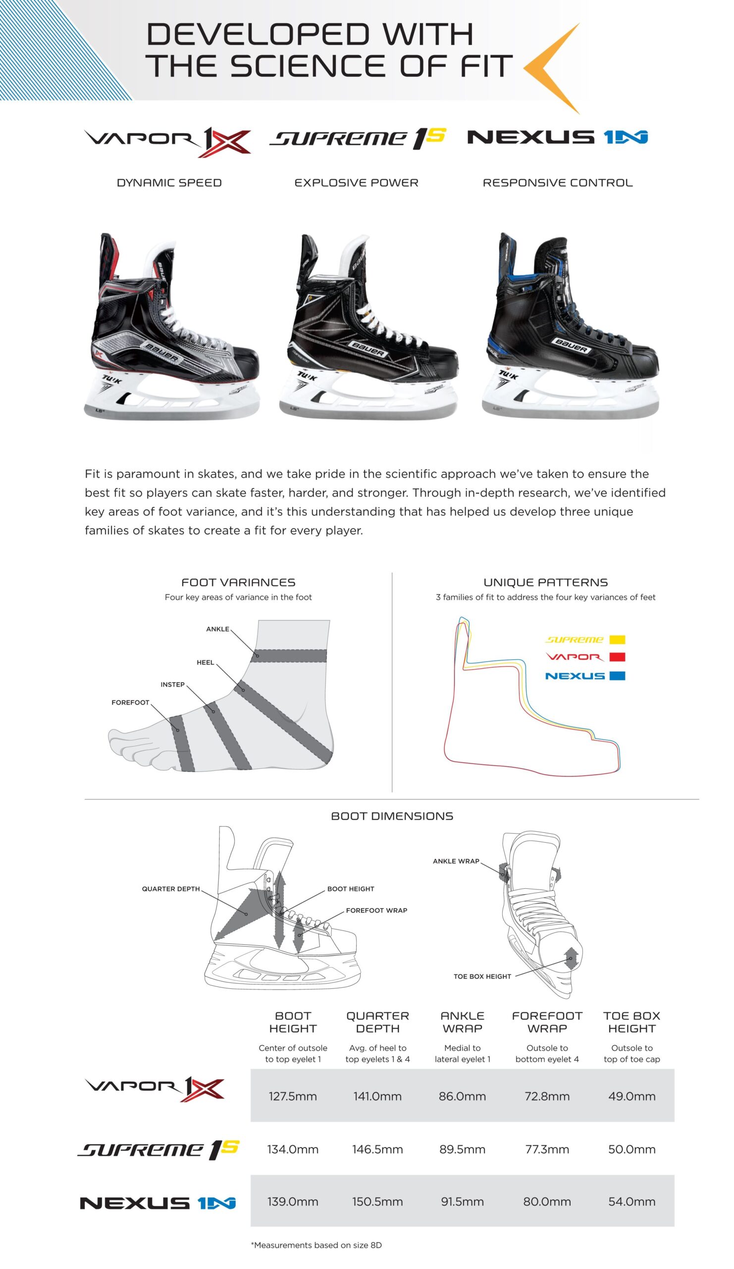 Mens Inline Skate Size Chart At Christy Finch Blog