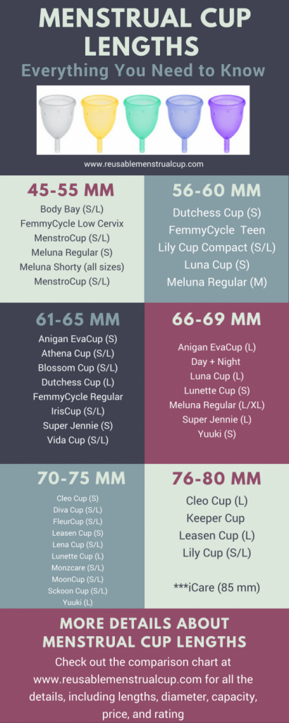 Menstrual Cup Size Chart Period Cup Sizes Comparison Chart