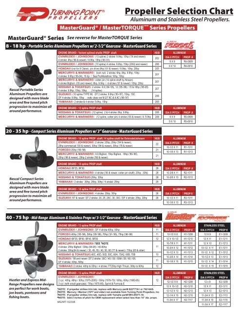 Mercruiser Prop Selection Chart A Visual Reference Of Charts Chart 