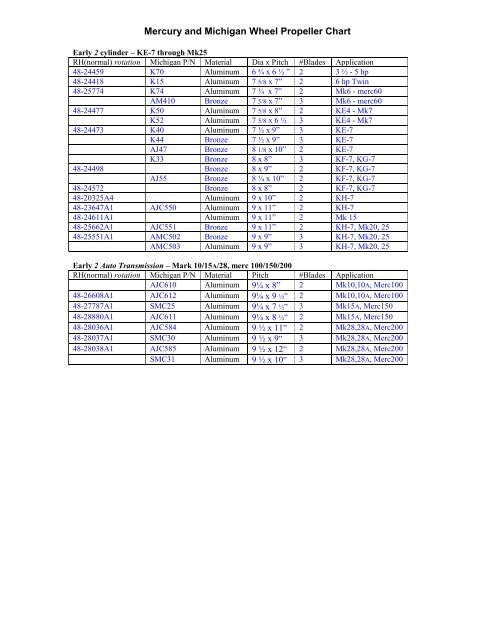 Mercury And Michigan Wheel Propeller Chart Pfs ware