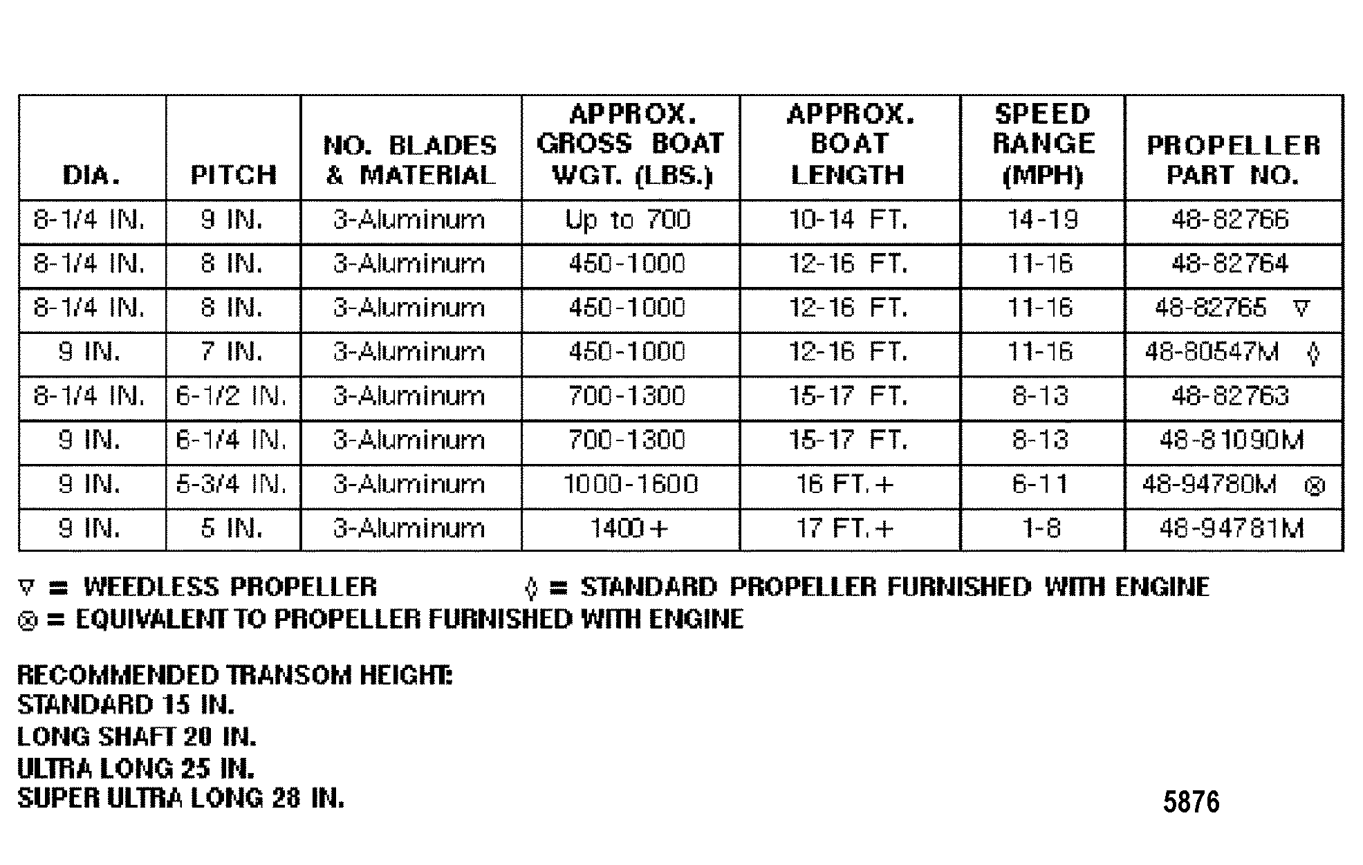 Mercury MARINER 8 K LONG 680 348706 Up PROP CHART Mercury 