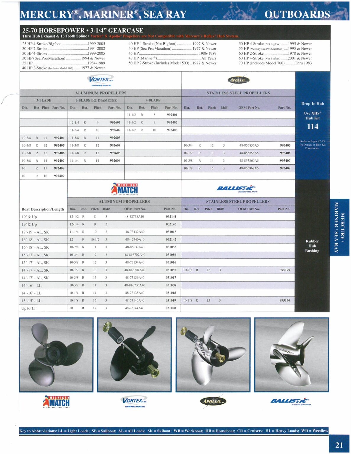 Mercury Propellers New England Propeller Inc 