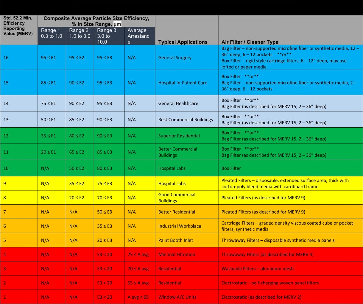 MERV Rating Chart R P Fedder MERV Rating Chart R P Fedder
