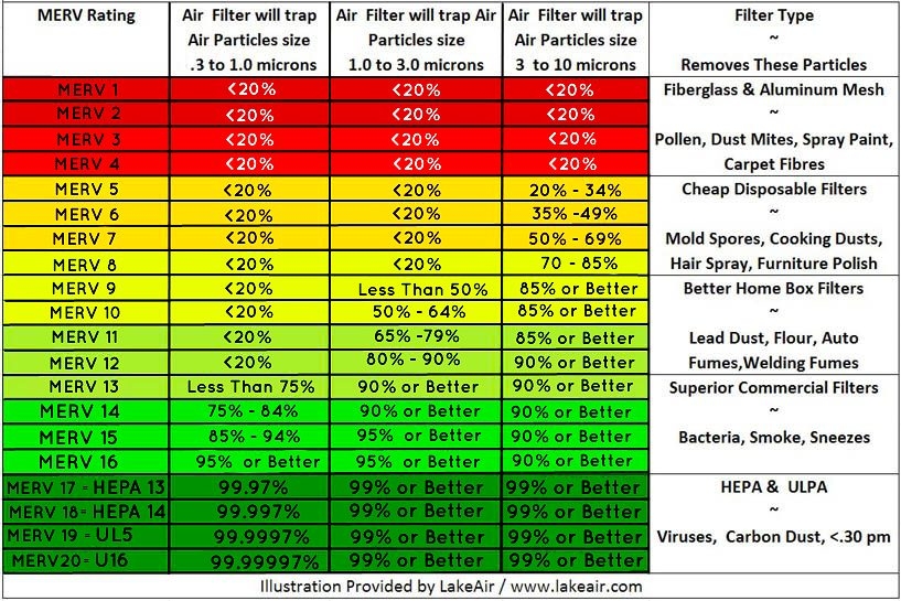 MERV Rating What Is A MERV Rating A Guide To Air Filter MERV 