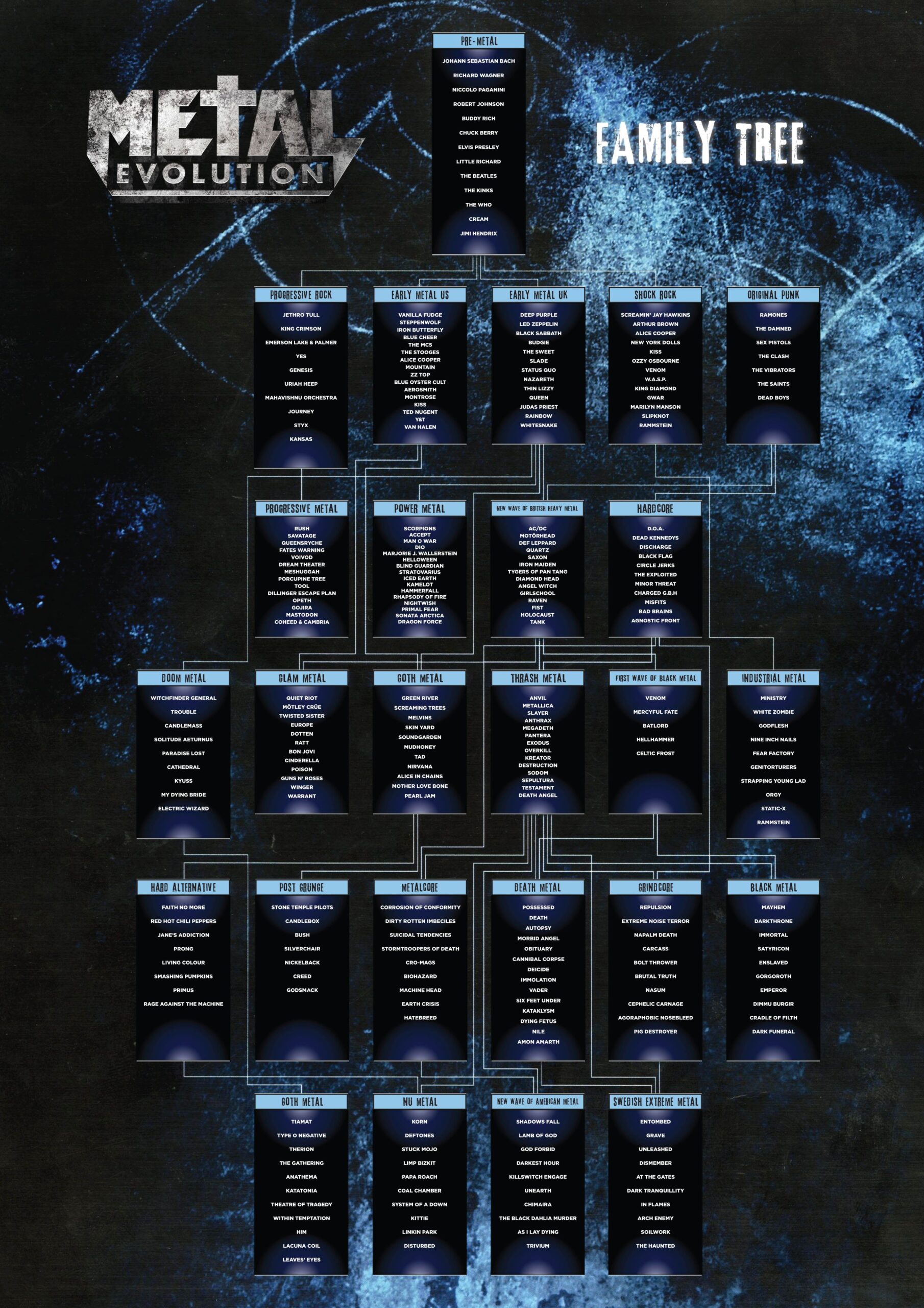 Metal Evolution 39 s Heavy Metal Family Tree Metal Evolution Metal Tree 
