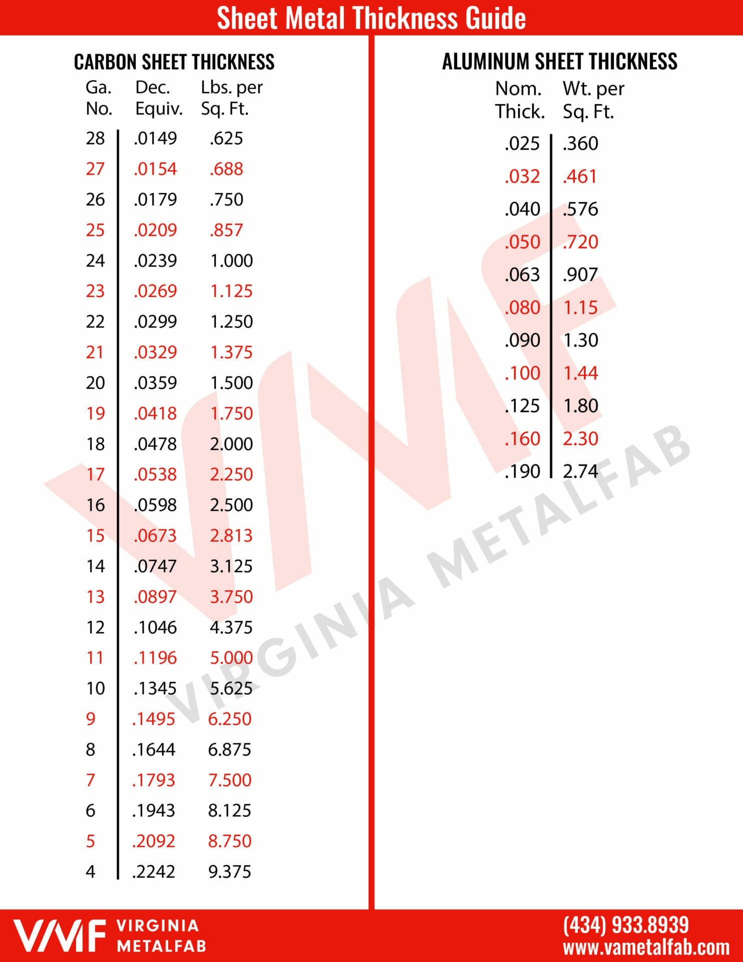 Metal Gauge Thickness Chart Inches