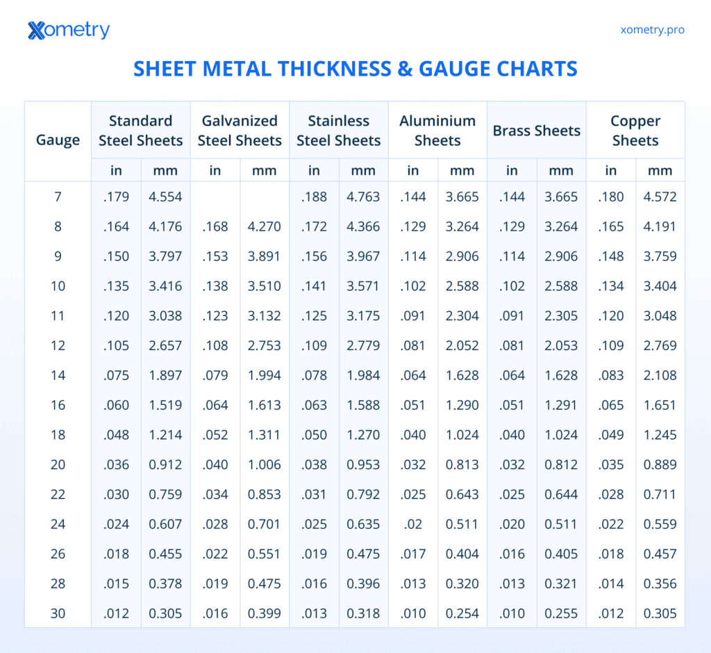 Metal Gauge Thickness Chart Why Is Sheet Metal Thickness Measured In