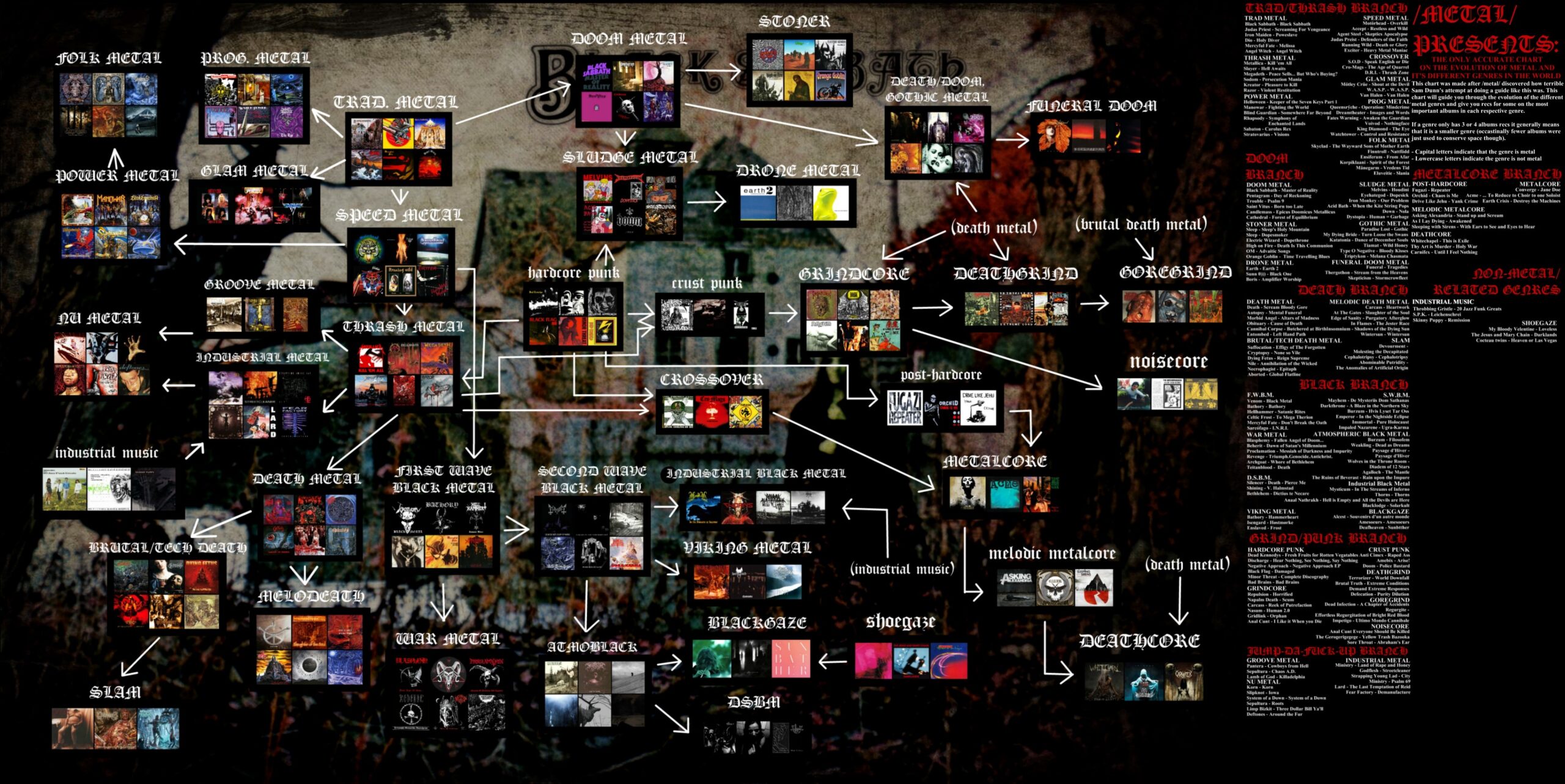  metal Presents The Only Accurate Chart On The Evolution Of Metal And 