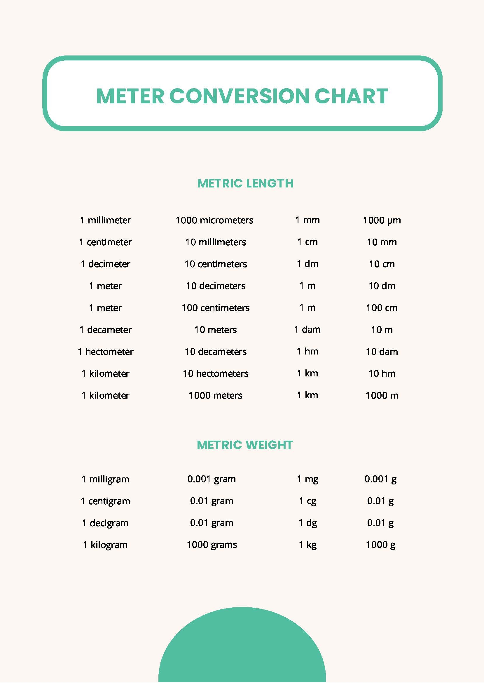 Meter Conversion Chart In PDF Download Template