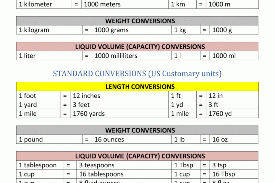 Metric Conversion Chart