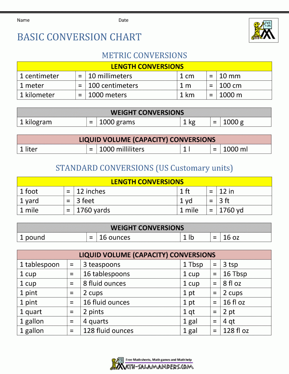 Metric Conversion Chart Metric Conversion Chart