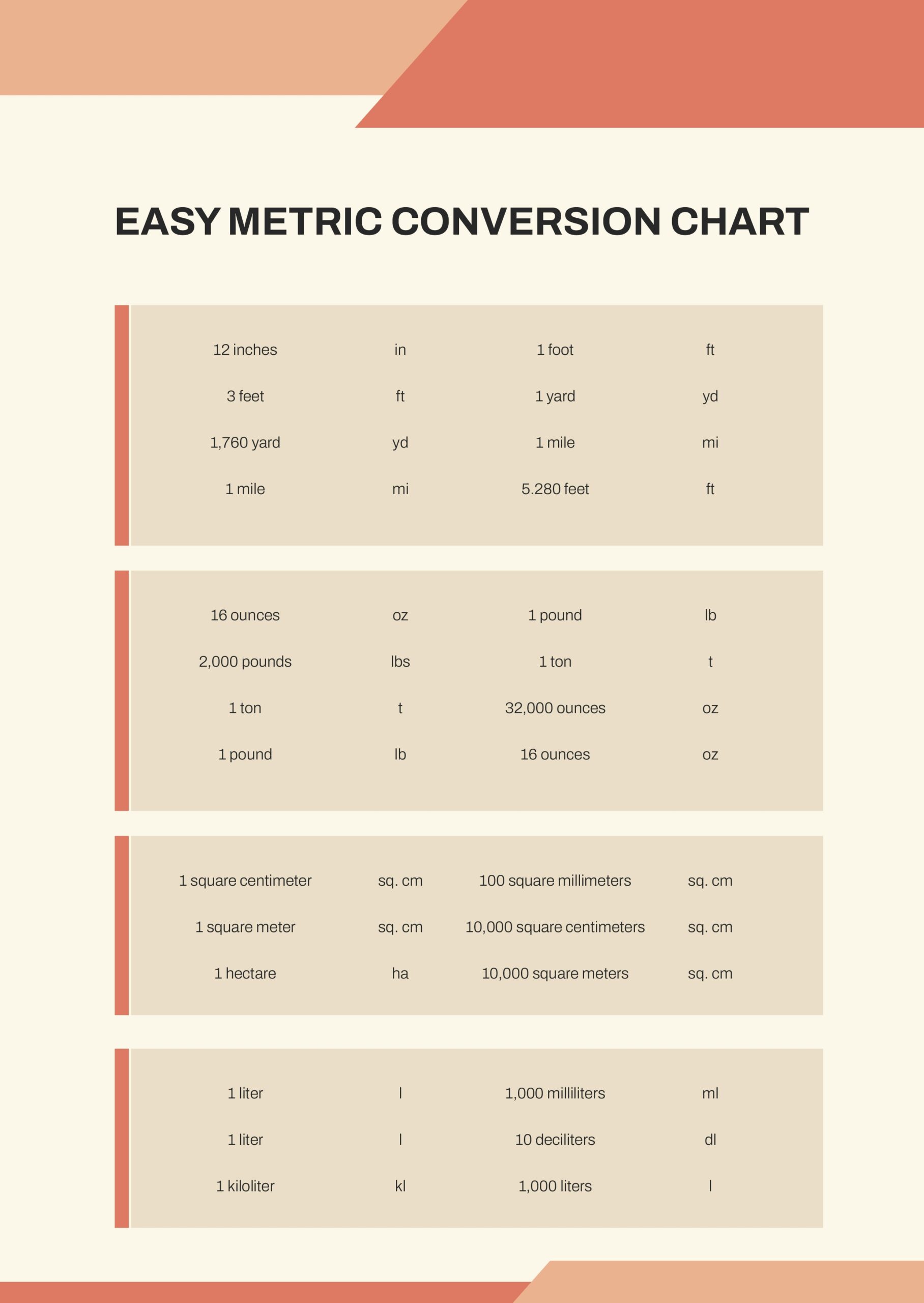 Metric Conversion Chart Length Measurement Metric Conversion 