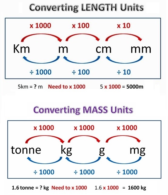 Metric Conversion Chart Printable