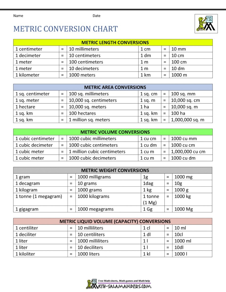 Metric Conversion Chart Ygraph