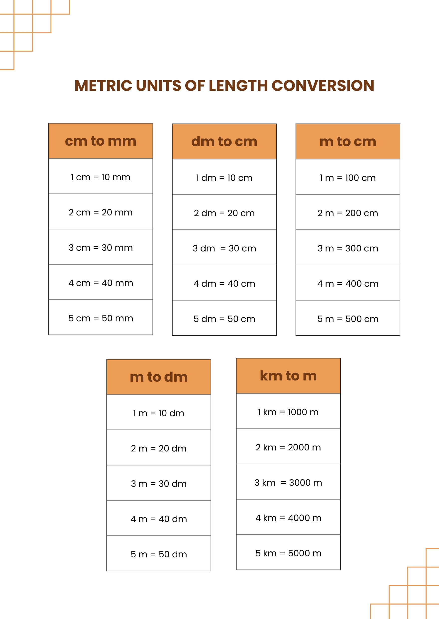 Metric Length Conversion Table