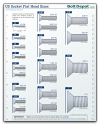 Metric Machine Screw Size Chart Ponasa