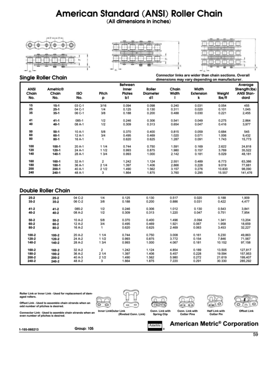 Metric Roller Chain Size Chart