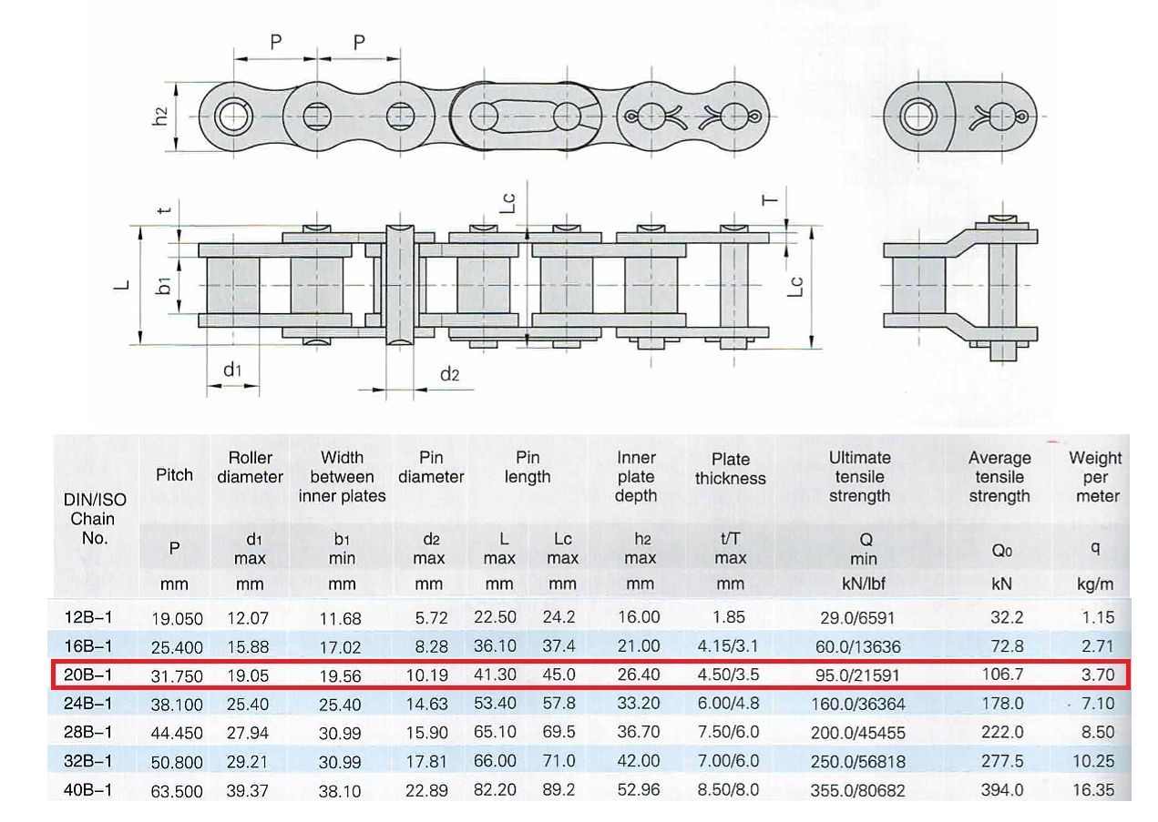 Metric Roller Chain Sizes