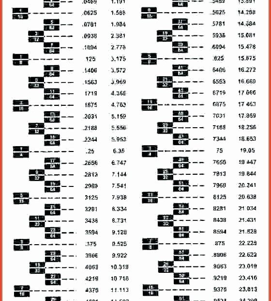Metric Sockets To Standard Conversion Chart Socket Standard