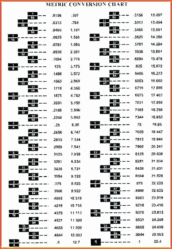 Metric Sockets To Standard Conversion Chart Socket Standard