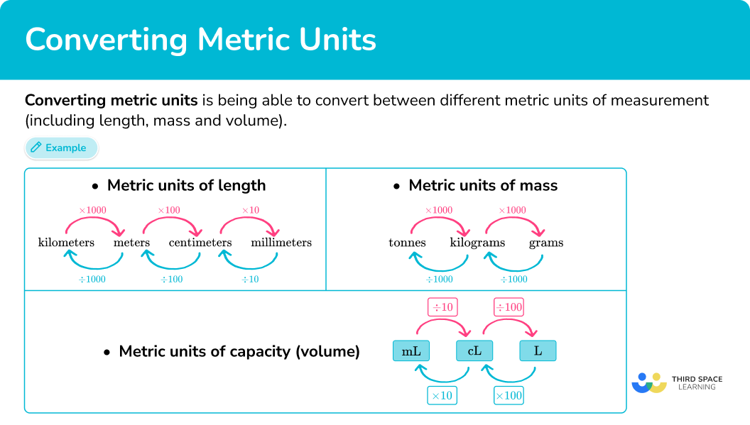 Metric System Chart