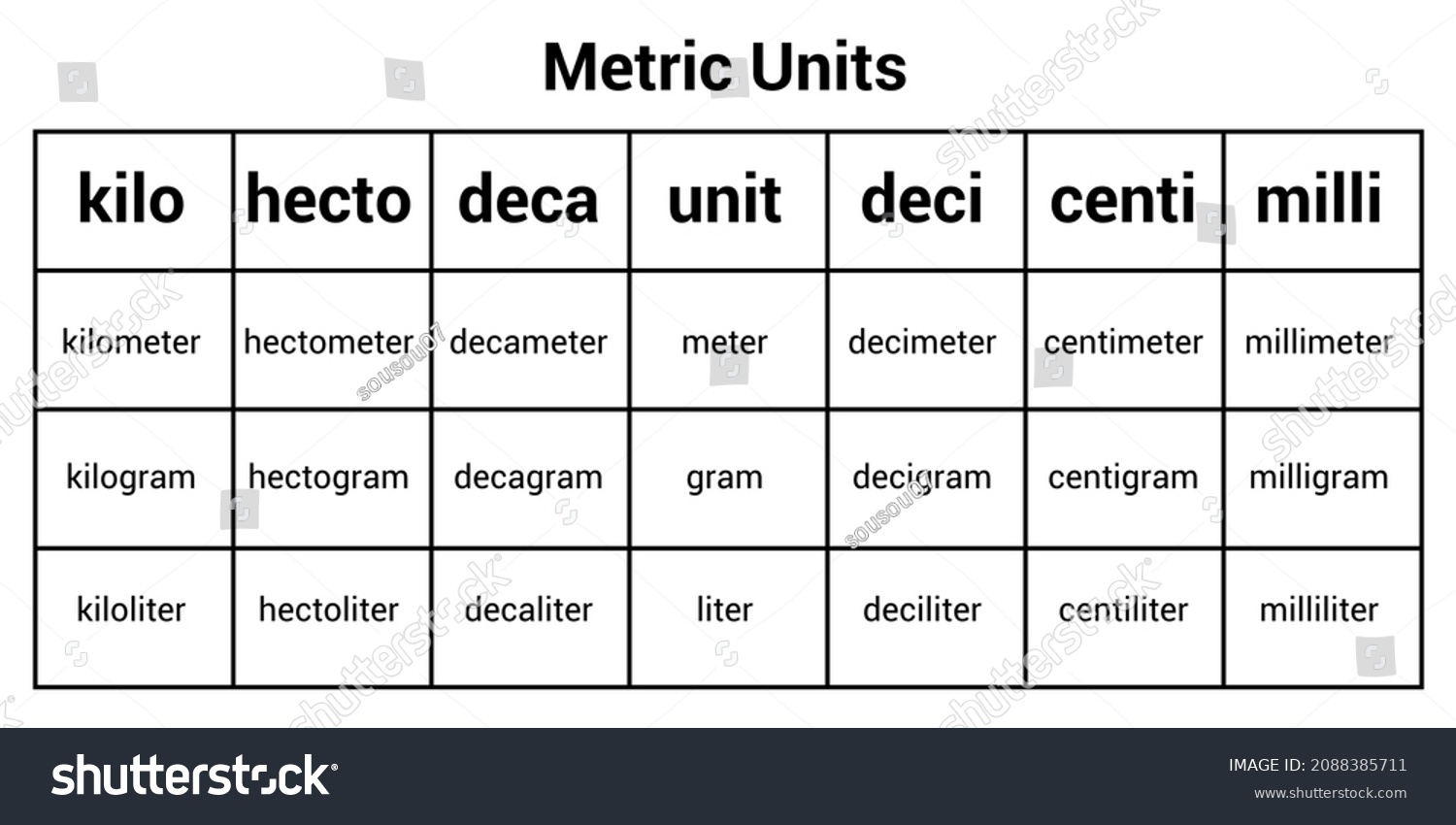 Metric System Scale