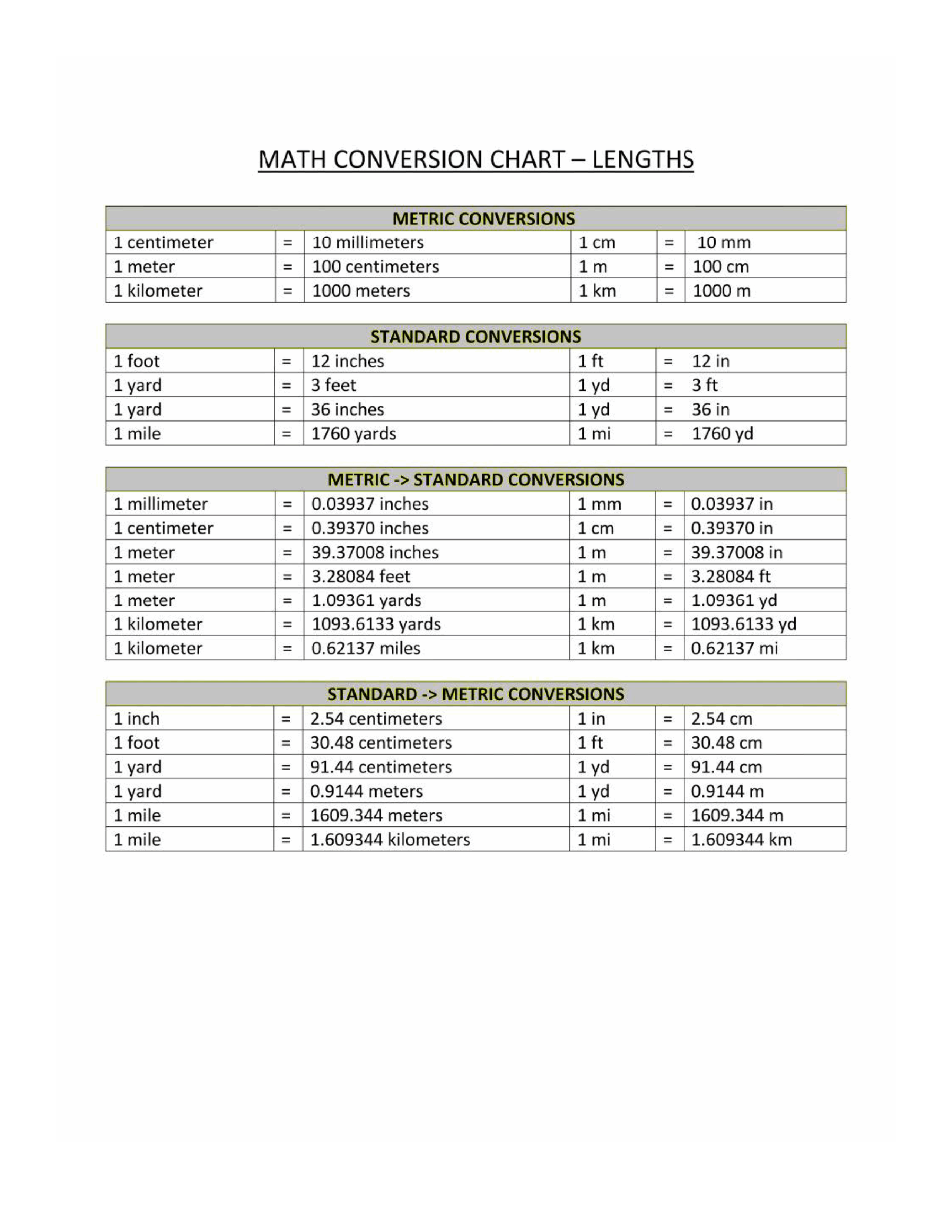 Metric To Metric Conversion Table Printable