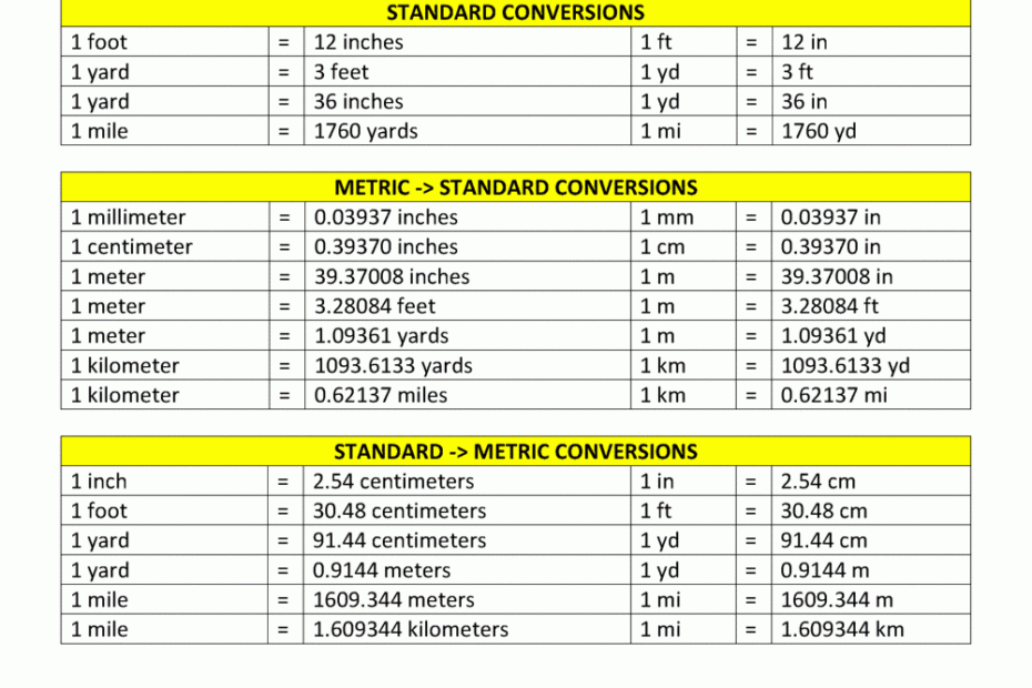 Metric To Standard Conversion Chart US