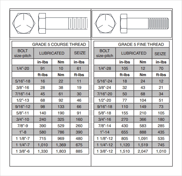 3 8 bolt torque chart 3 8 bolt torque chart