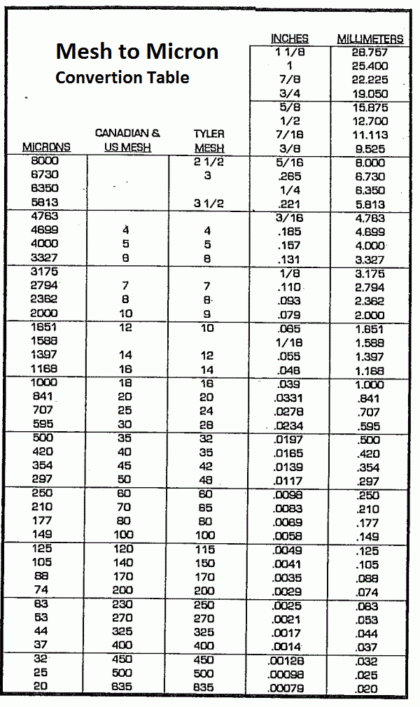 micron filtration chart micron filtration chart