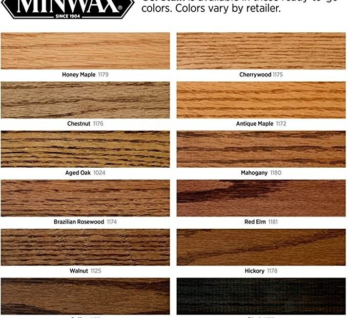 Minwax Gel Stain For Interior Wood Surfaces Quart Aged Oak Minwax