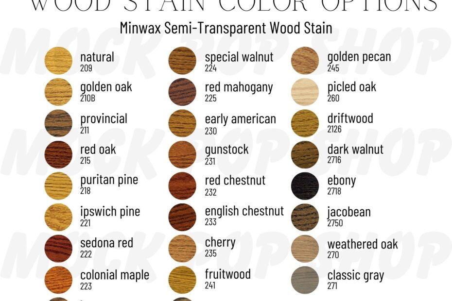 Minwax Semi transparent Wood Stain Color Options Editable Color Chart