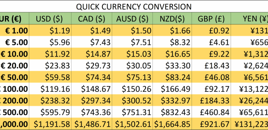 Money Conversion Chart Over Time TimeConversionChart