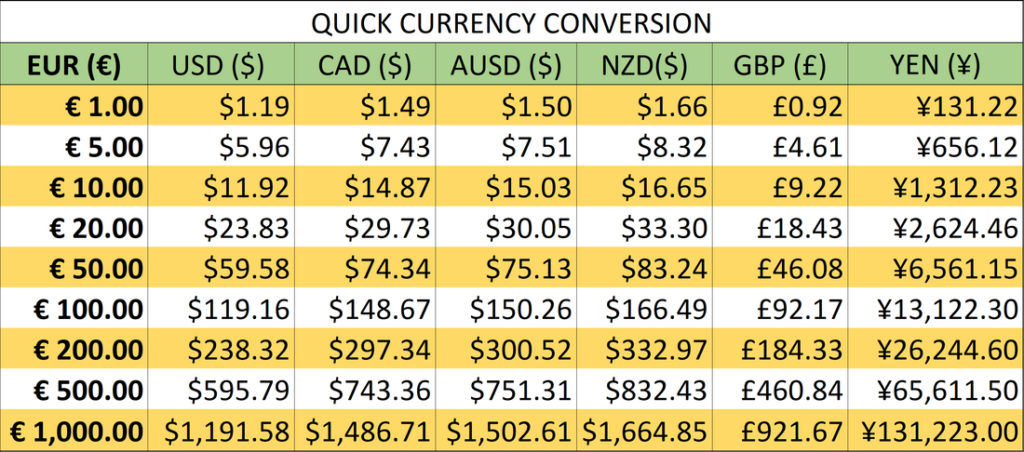 Money Conversion Chart Over Time TimeConversionChart