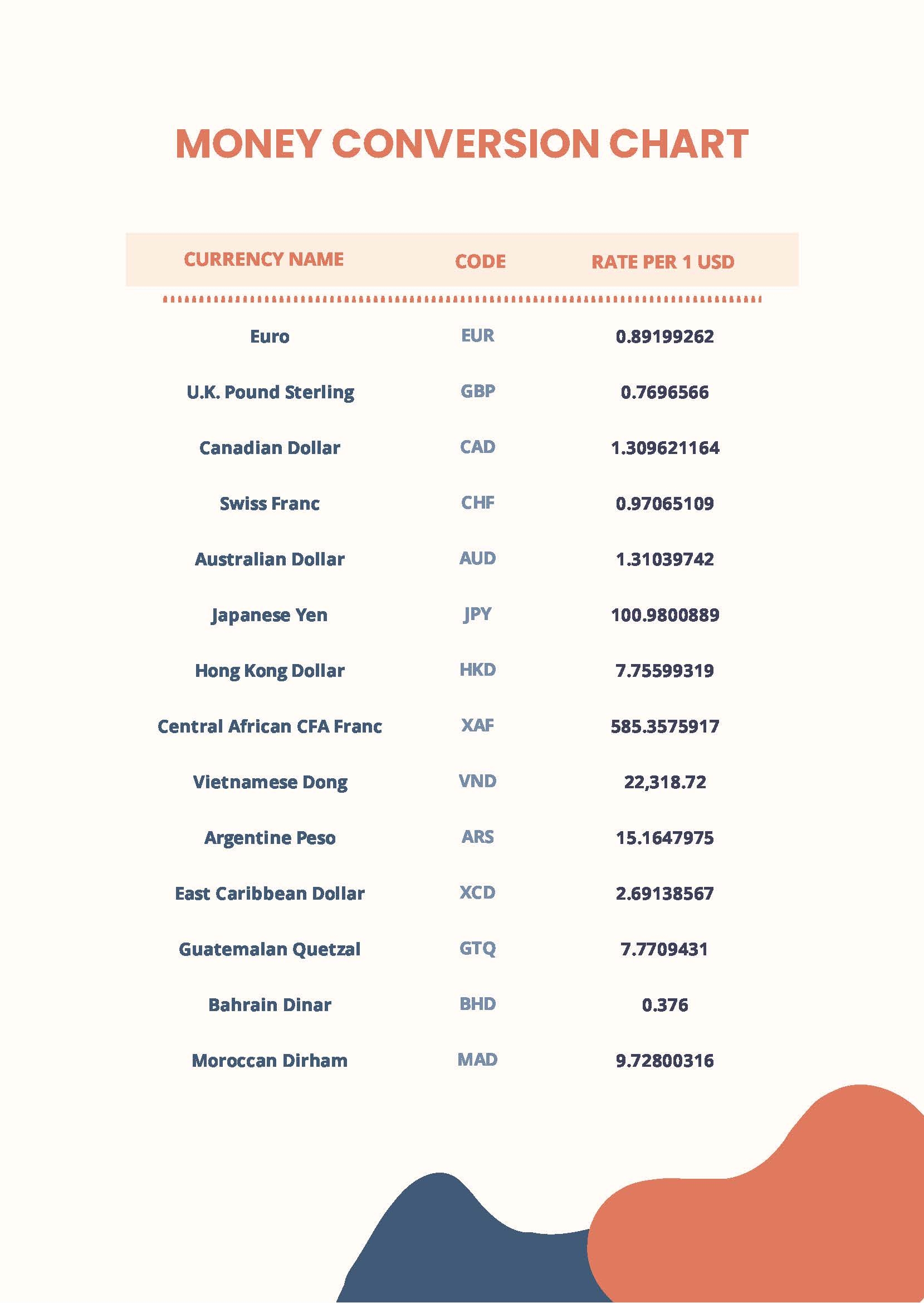 Money Converter What Is Foreign Currency Exchange Rates And How 