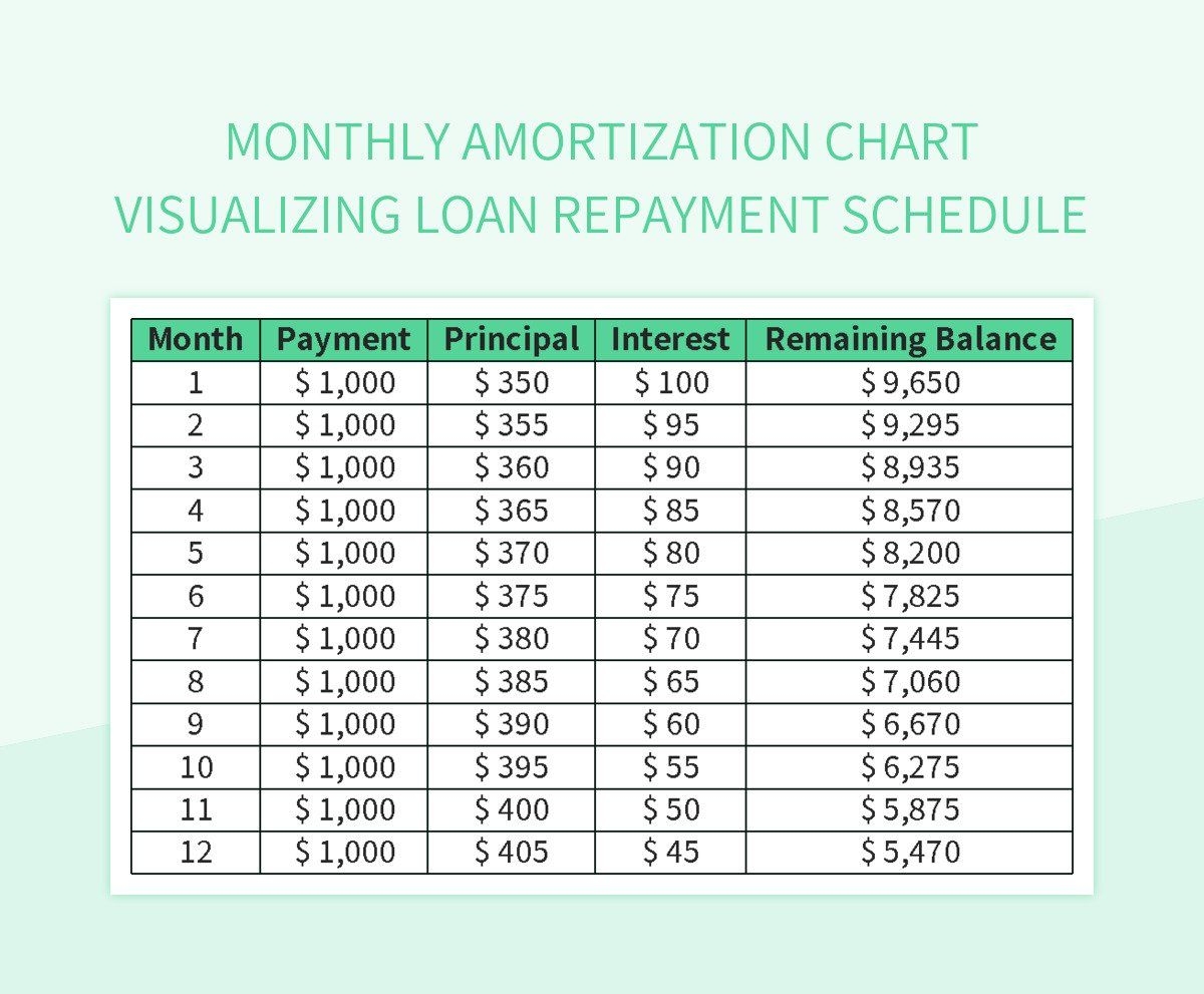 Monthly Amortization Schedule Excel Template