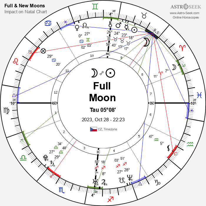 Moon Sign Chart Moon In Virgo Use Your Moons Bonnie Gillespie