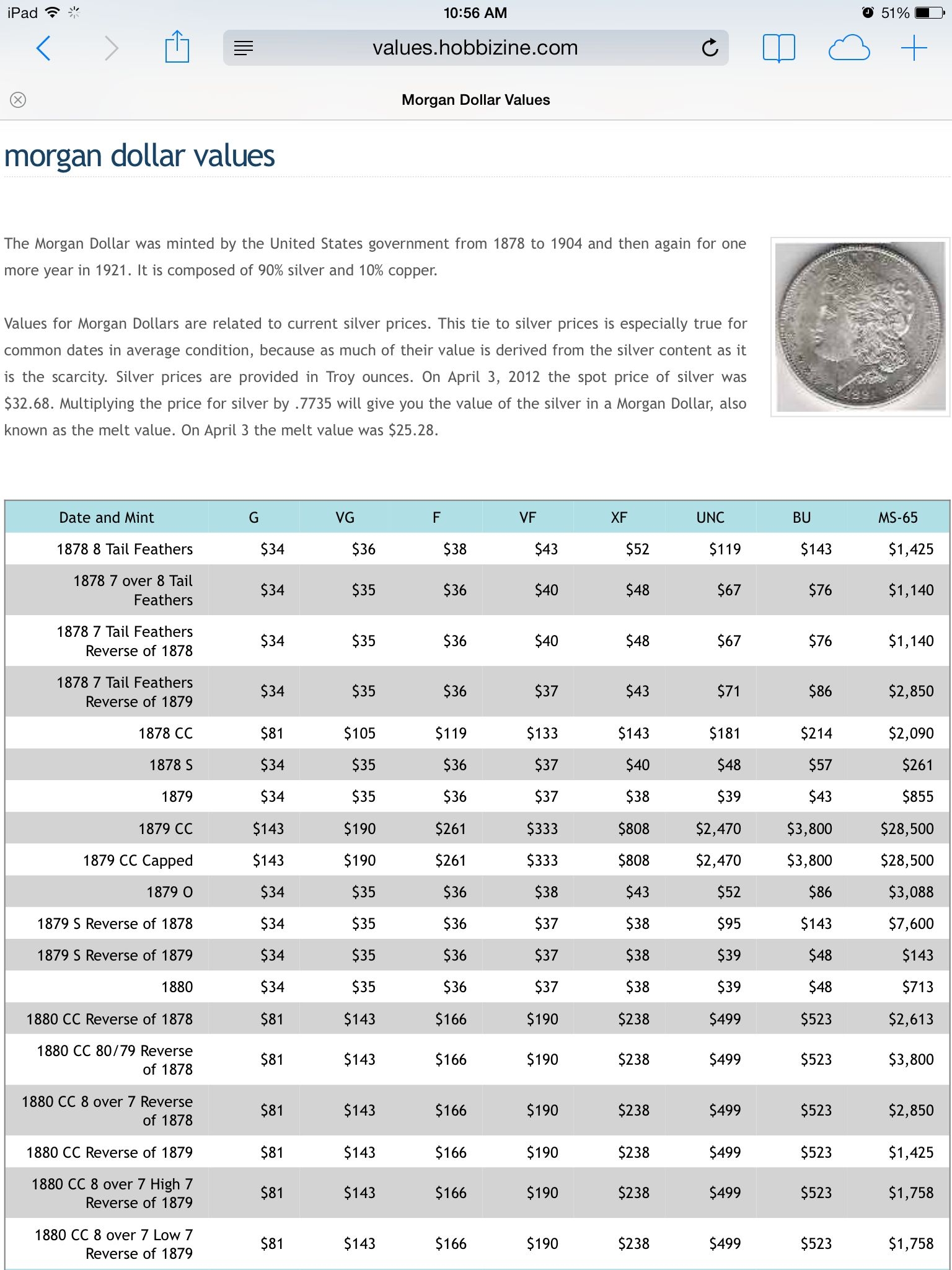 morgan silver dollars value chart morgan silver dollars value chart