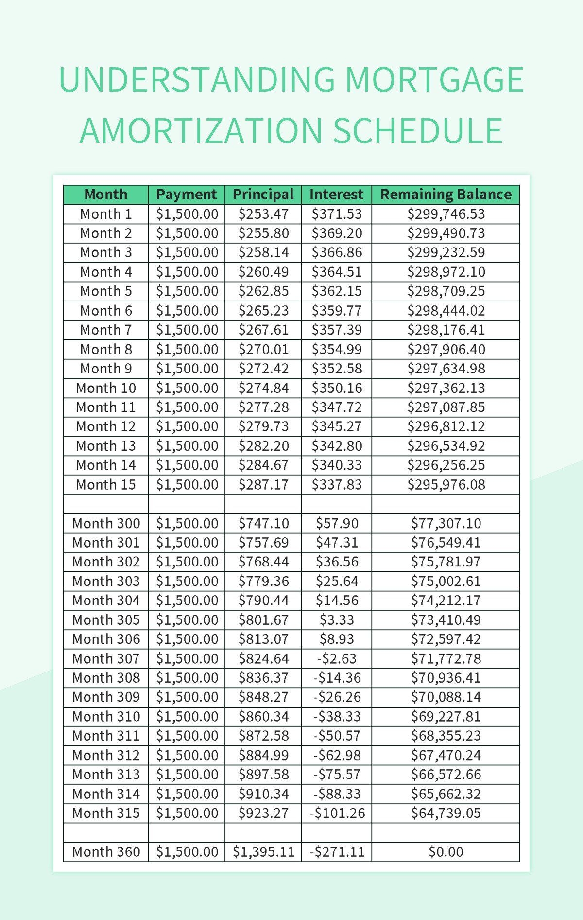 Mortgage Amortization Schedule Bankrate At Seth Darcy irvine Blog Mortgage Amortization Schedule Bankrate At Seth Darcy irvine Blog