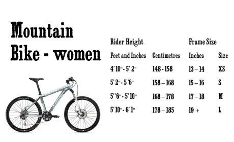 Mountain Bike Frame Size Chart EBikeAI