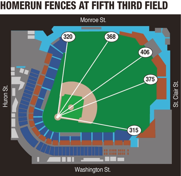 Mud Hens Toledo Blade