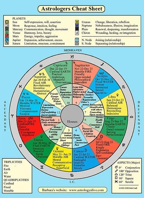My Zodiac Chart Explained Placeskj My Zodiac Chart Explained Placeskj