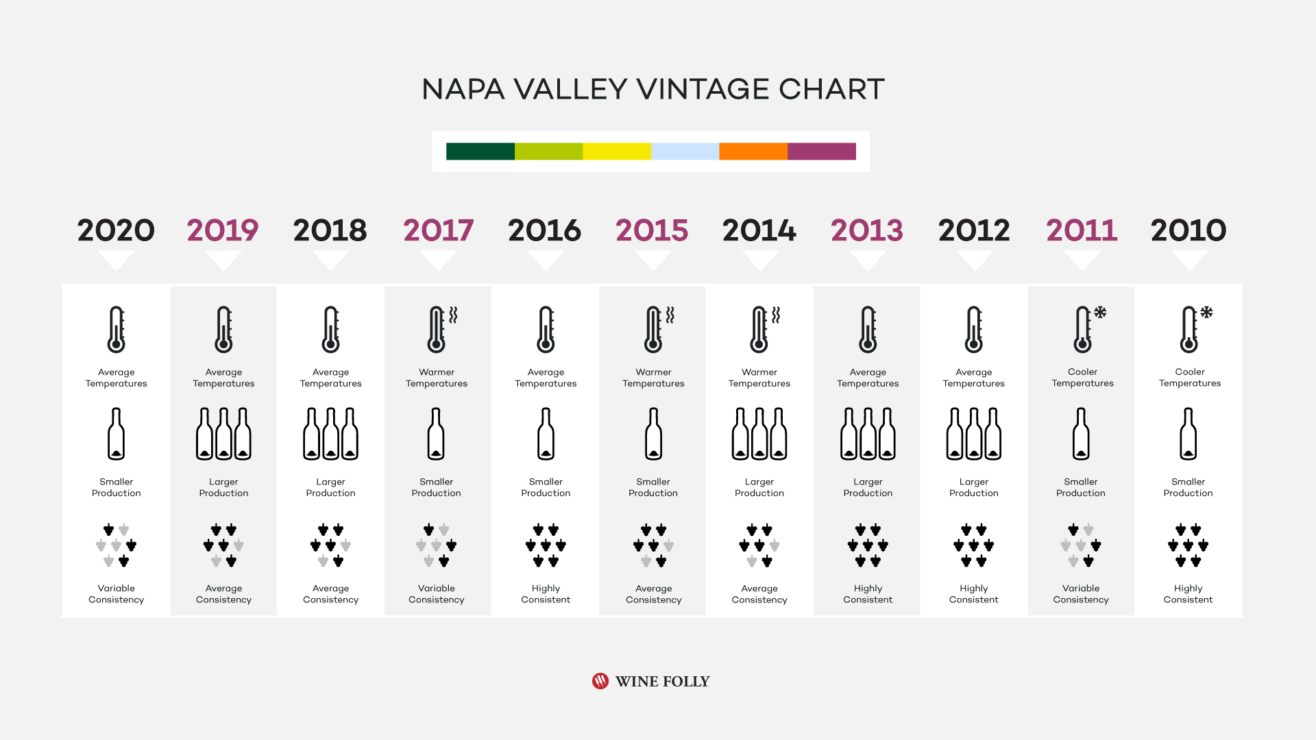 Napa Valley Vintages 10 Year History Napa Valley Wine Region Guide Napa Valley Vintages 10 Year History Napa Valley Wine Region Guide