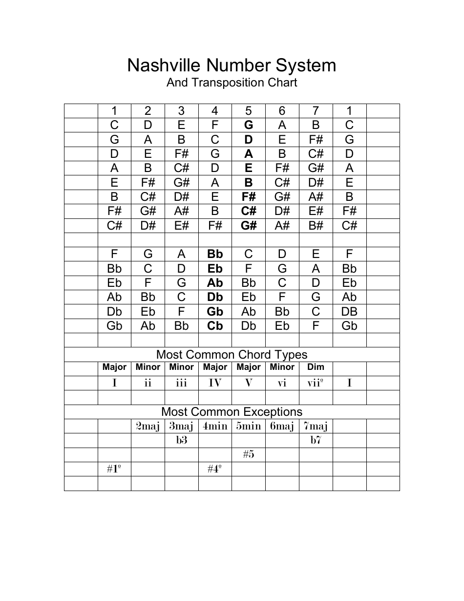 Nashville Number System And Transposition Chart Download Printable PDF 