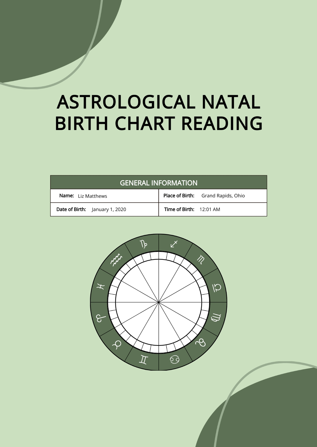 Natal Chart Interpretation Free