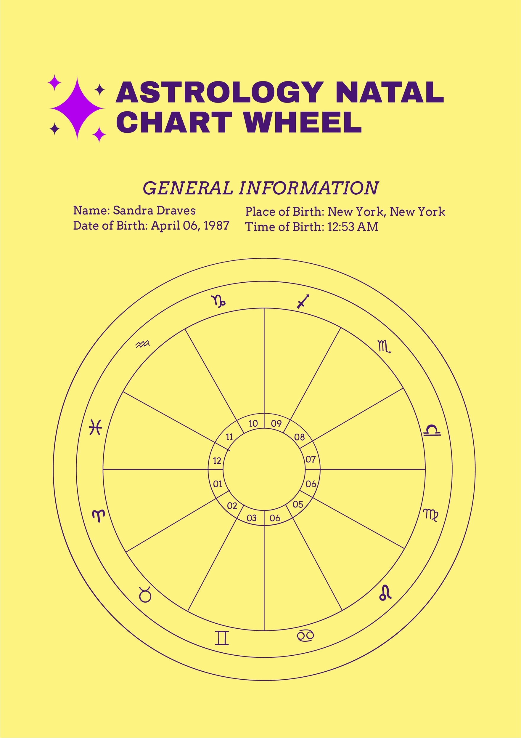 Natal Chart Wheel