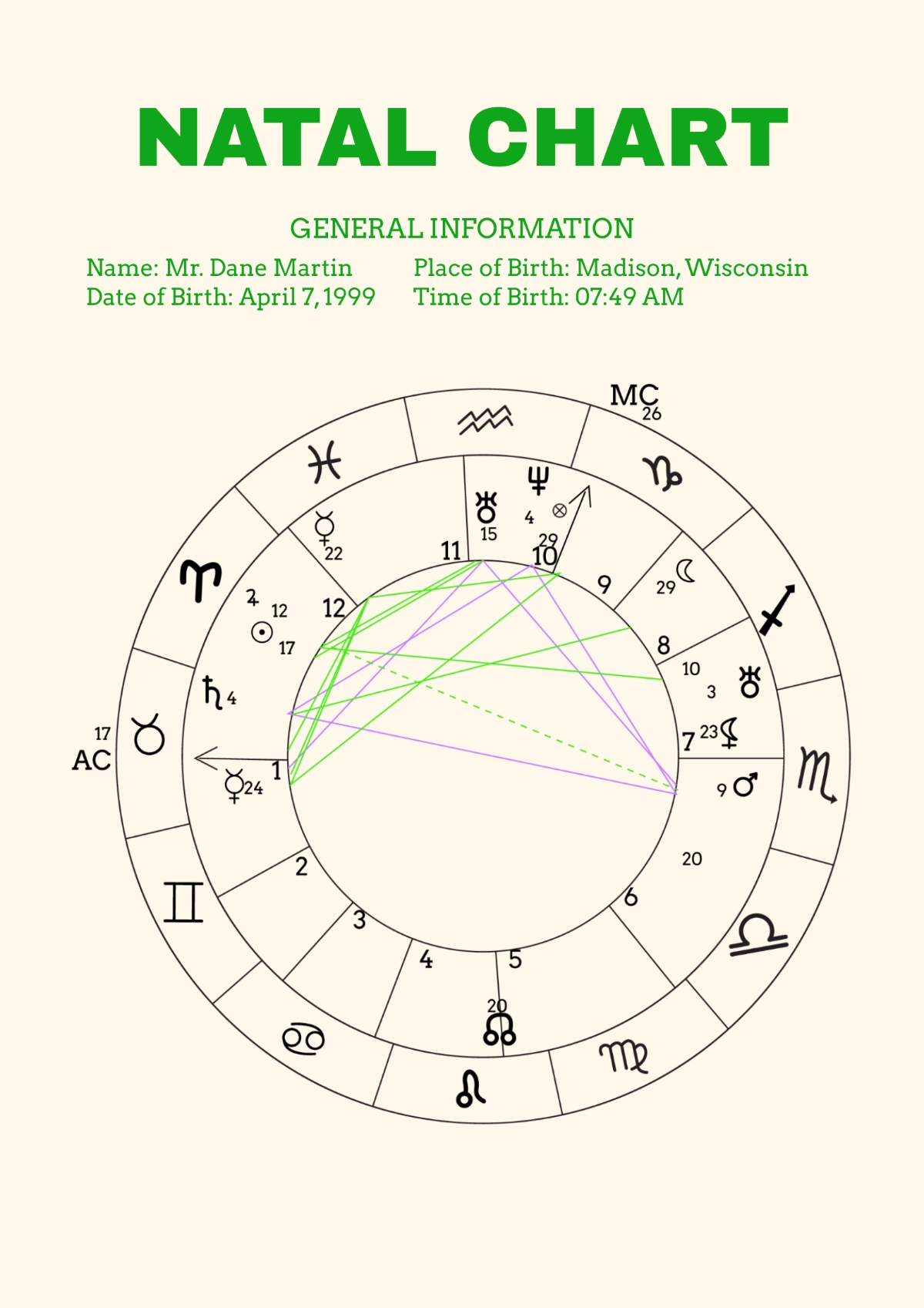 Natal Chart Whole Sign Birth Chart