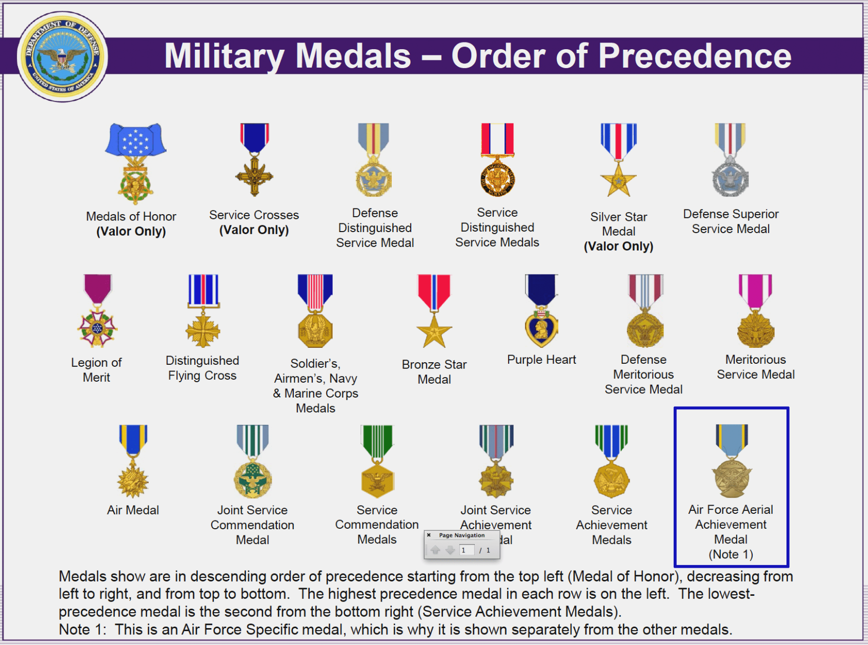 Naval Awards And Ribbons