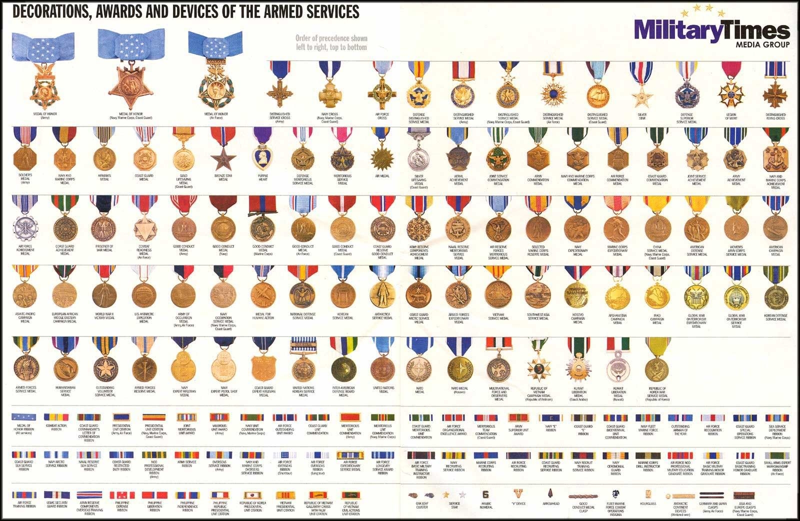 us navy medal chart us navy medal chart